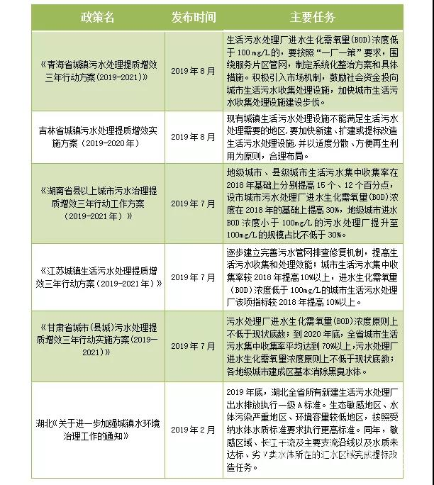 博陆每日说：提标改造是否该放宽排放限值？